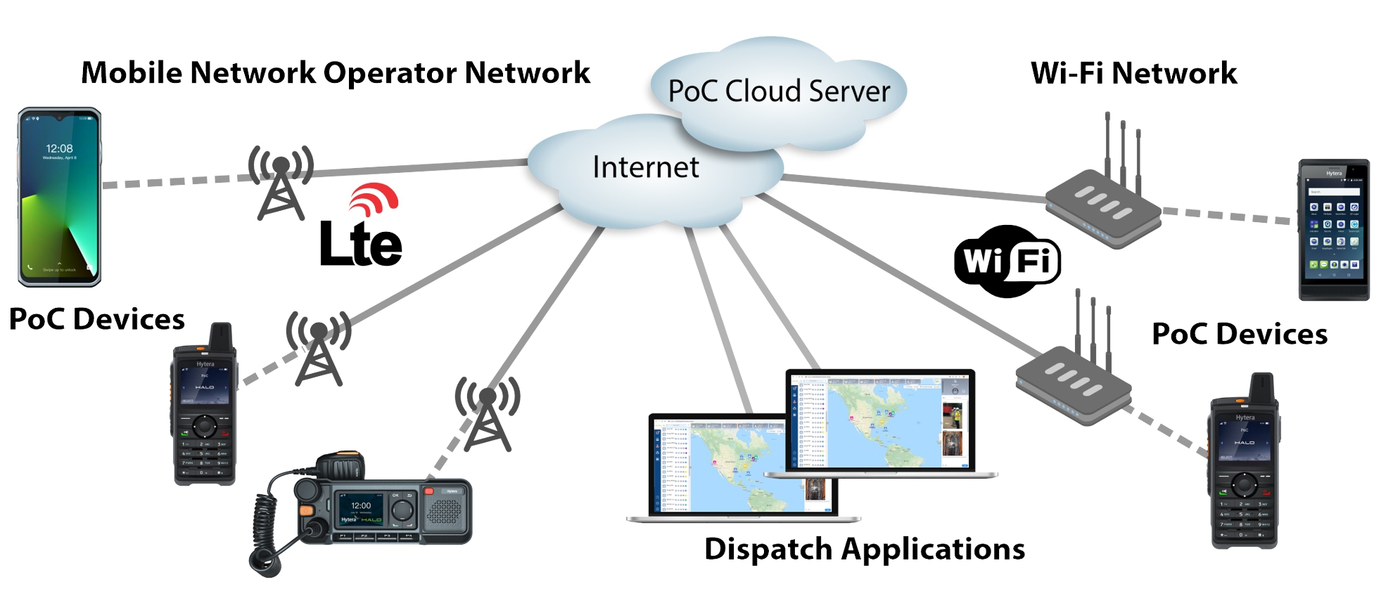 A diagram of how Push to Talk over Cellular works over broadband and wi-fi