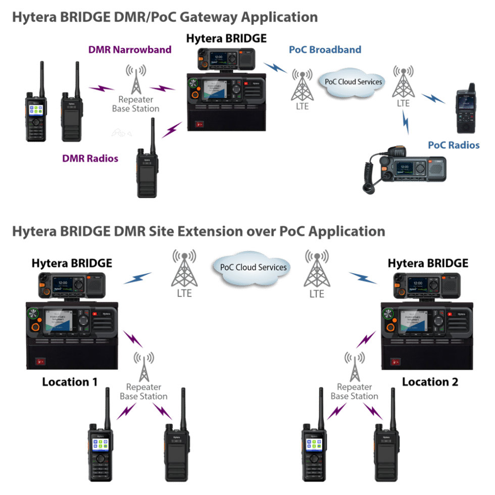 Hytera Voice Encryption Hytera BRIDGE | Hytera US