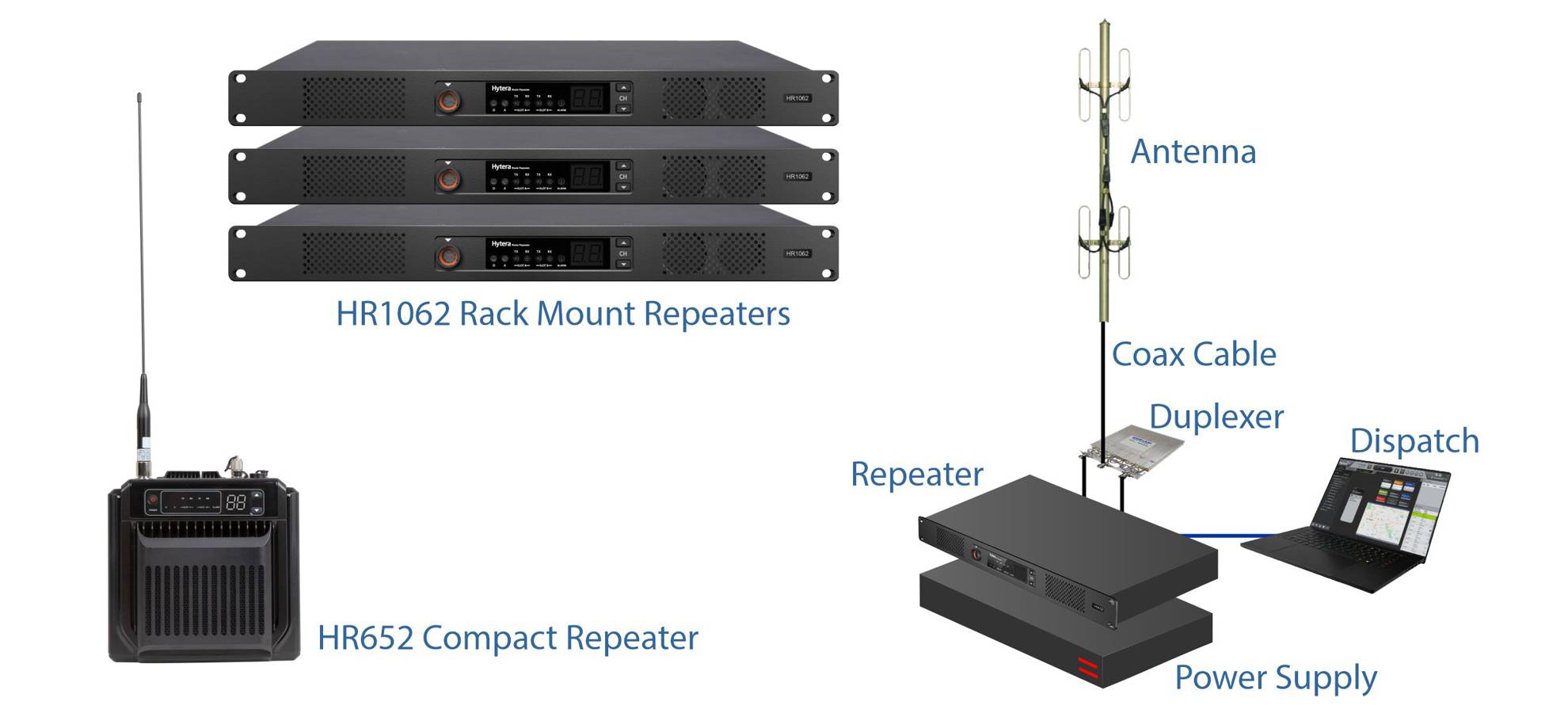 DMR Tier II Repeater System