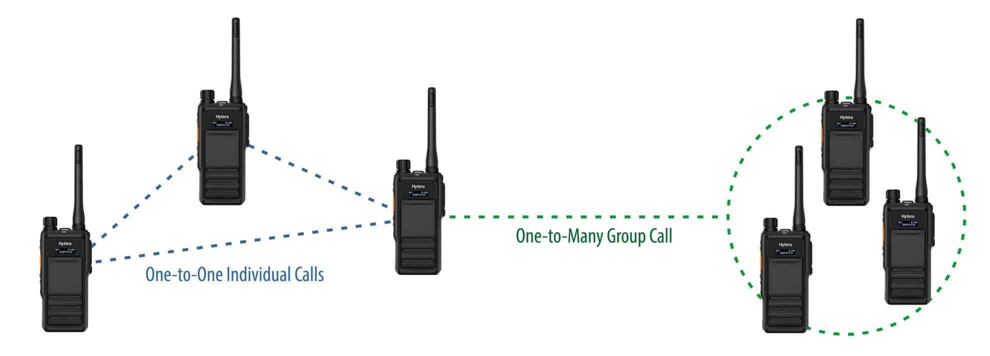 DMR Radio-to-Radio Calling