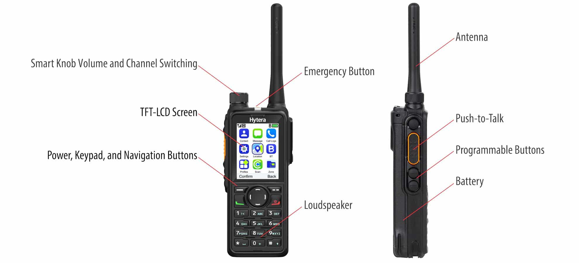 Front and side view of a two-way radio with call outs for the controls and functions